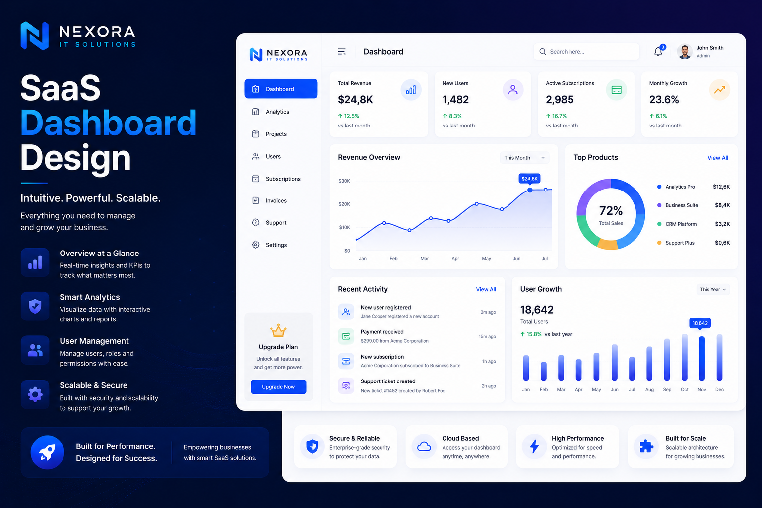 SaaS Dashboard Design